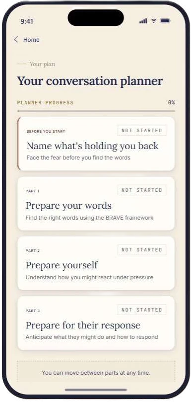 The conversation planner, in four parts: name what&rsquo;s holding you back, prepare your words, prepare yourself, and prepare for their response