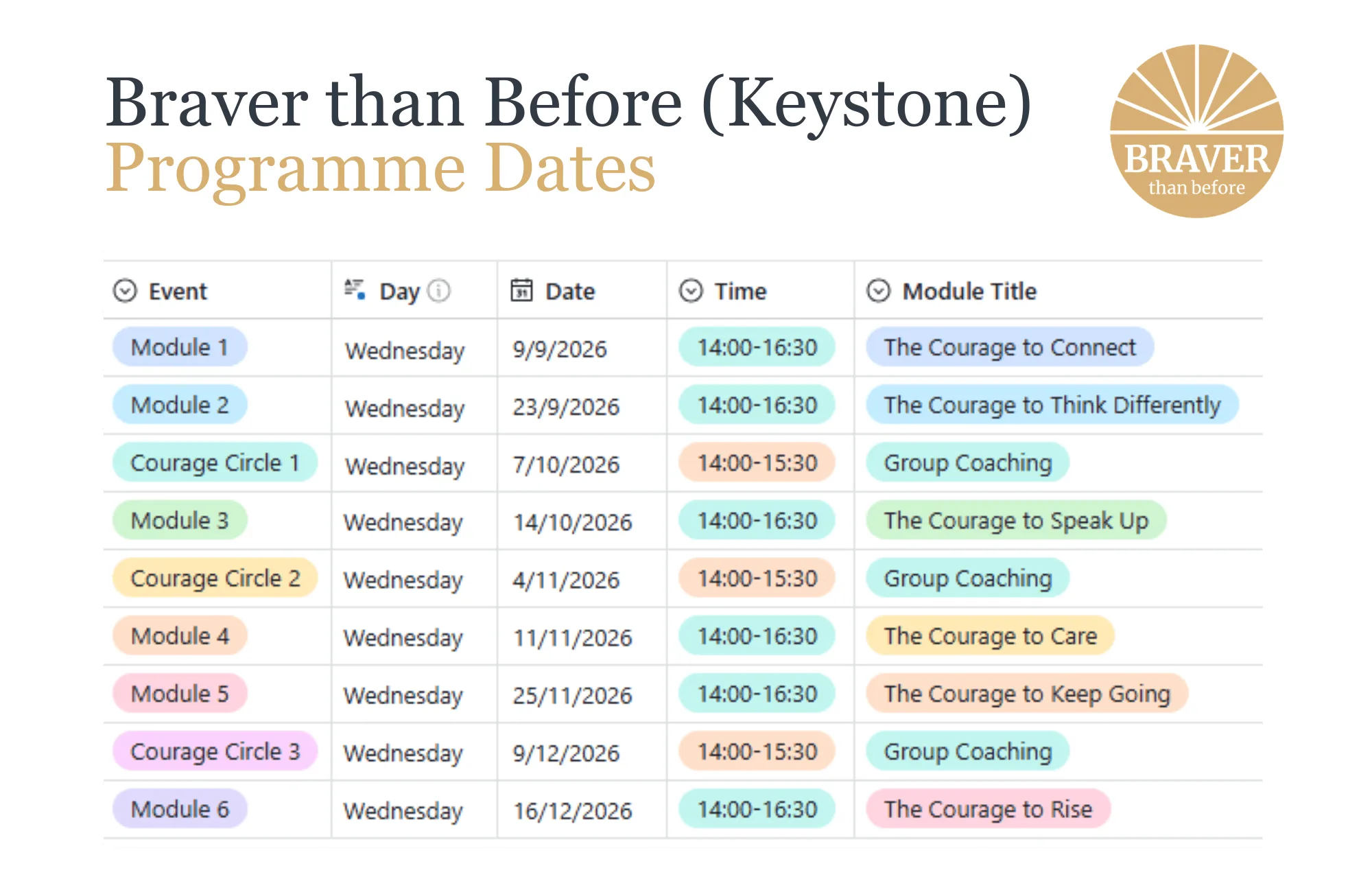 Braver than Before - Sep 2026: Keystone Cohort programme dates and module schedule