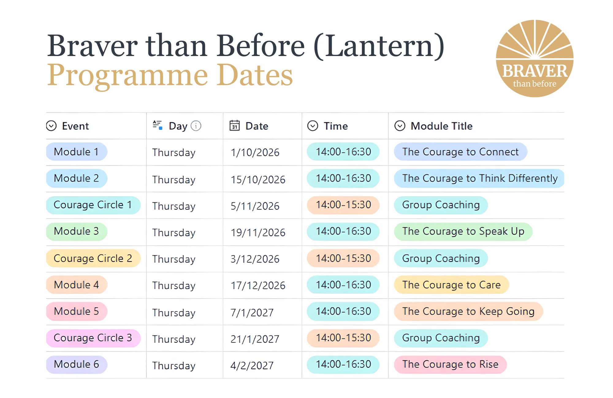 Braver than Before - Oct 2026: Lantern Cohort programme dates and module schedule