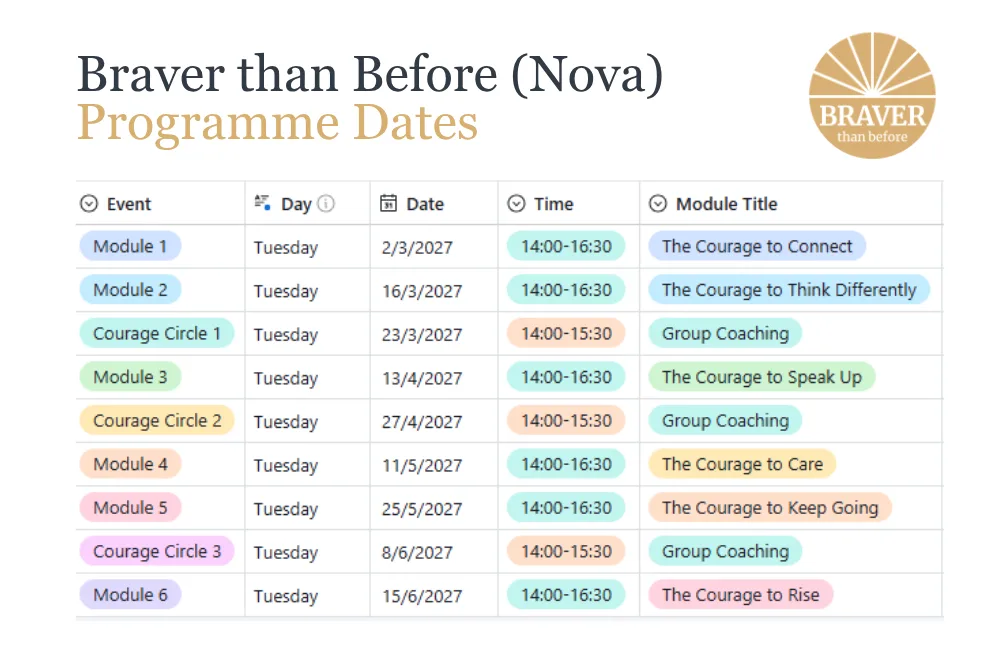 Braver than Before - Mar 2027: Nova Cohort programme dates and module schedule