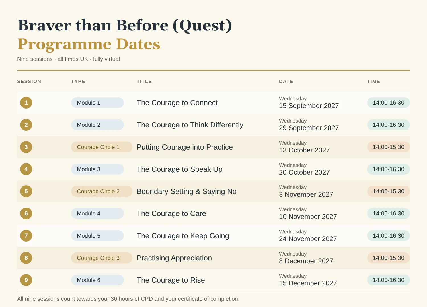 Braver than Before - Sep 2027: Quest Cohort programme dates and module schedule