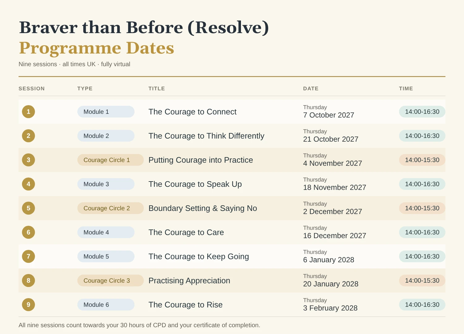 Braver than Before - Oct 2027: Resolve Cohort programme dates and module schedule