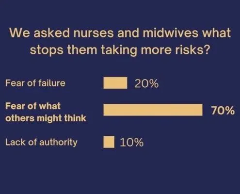 What Stops Nurses and Midwives Taking More Smart Risks?